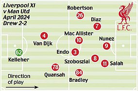 XI против Man United — апрель 2024 г. — ничья 2-2